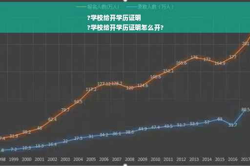 ?学校给开学历证明
?学校给开学历证明怎么开?