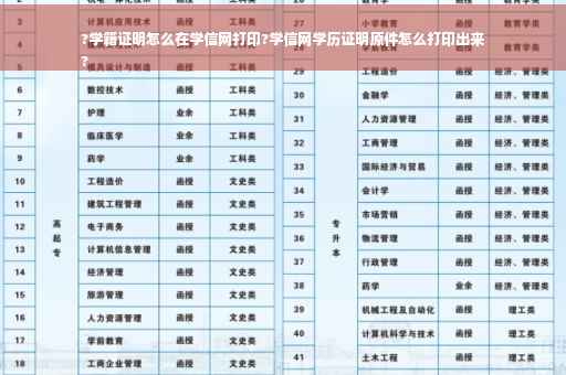 ?学籍证明怎么在学信网打印?学信网学历证明原件怎么打印出来
?