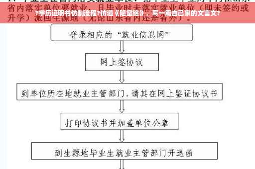 ?学历证明书仿制流程?仿造《陋室铭》，写一篇自己家的文言文?