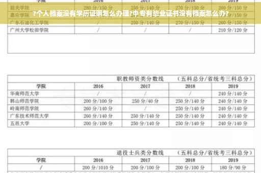 ?个人档案没有学历证明怎么办理?中专有毕业证书没有档案怎么办?