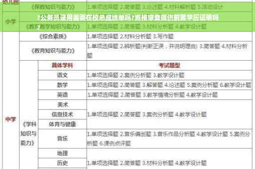 ?公务员录用需要在校总成绩单吗?资格审查提供前置学历证明吗
?