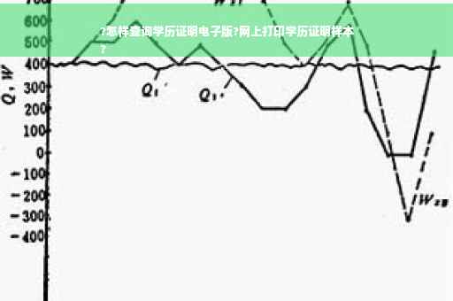 ?怎样查询学历证明电子版?网上打印学历证明样本
?