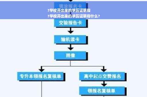 ?学校开出来的学历证明指
?学校开出来的学历证明指什么?