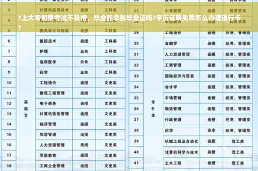 ?上大专如果考试不及格，毕业能拿到毕业证吗?学历证明失败怎么办理银行卡
?