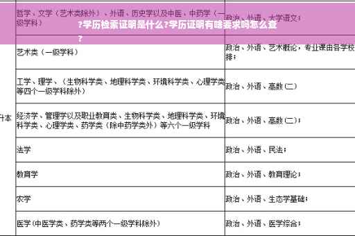 ?学历检索证明是什么?学历证明有啥要求吗怎么查
?