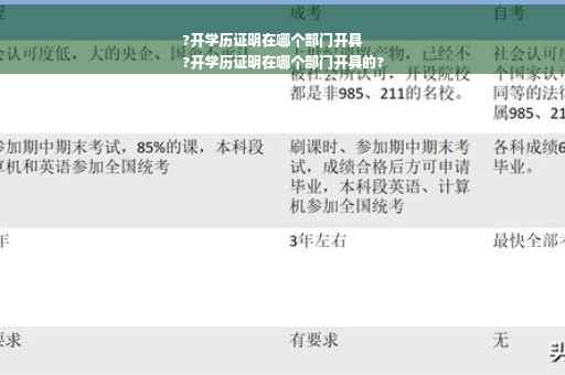 ?开学历证明在哪个部门开具
?开学历证明在哪个部门开具的?