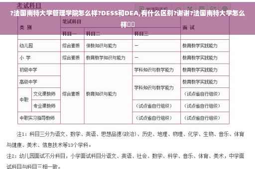 ?法国南特大学管理学院怎么样?DESS和DEA,有什么区别?谢谢?法国南特大学怎么样⚡️