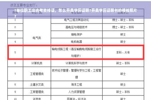 ?单位职工出去考资格证，怎么开具学历证明?开具学历证明书的模板照片
?
