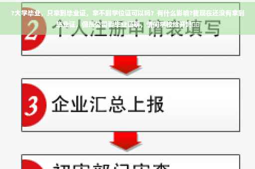 ?大学毕业，只拿到毕业证，拿不到学位证可以吗？有什么影响?我现在还没有拿到毕业证，但是公司要毕业证明，请问学校给开吗⚡️