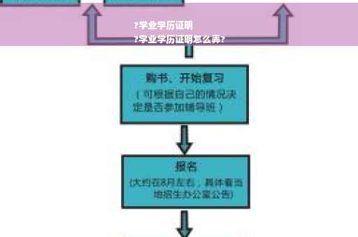 ?学业学历证明
?学业学历证明怎么弄?