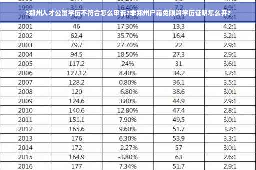 ?郑州人才公寓学历不符合怎么申诉?非郑州户籍免限购学历证明怎么开?