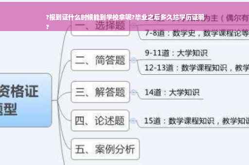 ?报到证什么时候能到学校拿呢?毕业之后多久给学历证明
?
