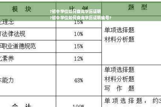 ?初中学位如何查询学历证明
?初中学位如何查询学历证明编号?