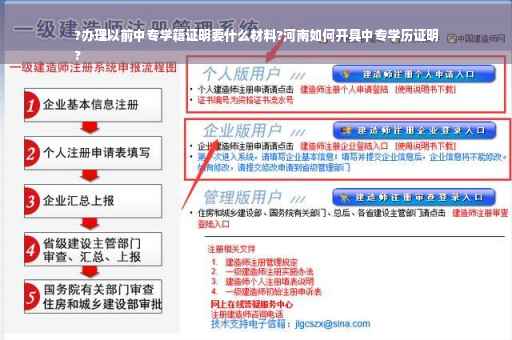 ?办理以前中专学籍证明要什么材料?河南如何开具中专学历证明
?