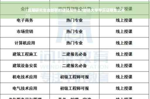 ?应届研究生去新疆的途径是什么?新疆大学学历证明怎么开
⚡️