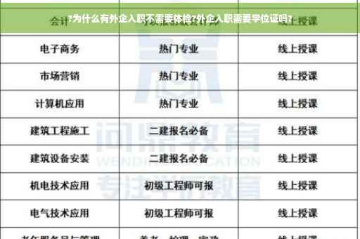 ?为什么有外企入职不需要体检?外企入职需要学位证吗?