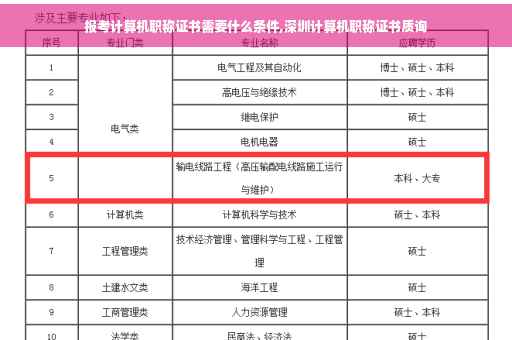 报考计算机职称证书需要什么条件,深圳计算机职称证书质询
