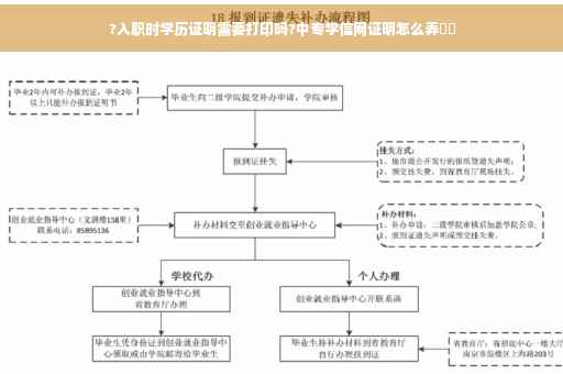 ?入职时学历证明需要打印吗?中专学信网证明怎么弄⚡️