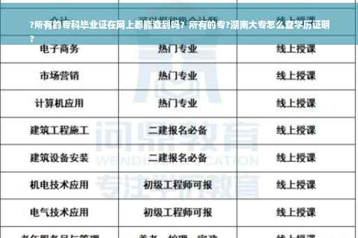 ?所有的专科毕业证在网上都能查到吗？所有的专?湖南大专怎么查学历证明
?