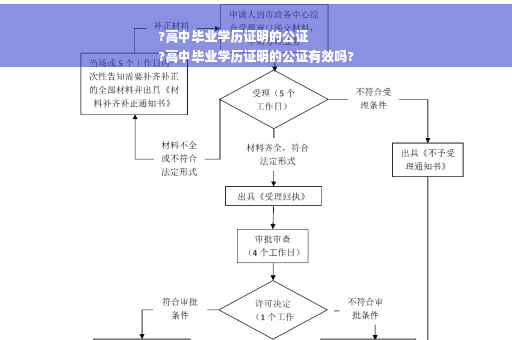 ?高中毕业学历证明的公证
?高中毕业学历证明的公证有效吗?