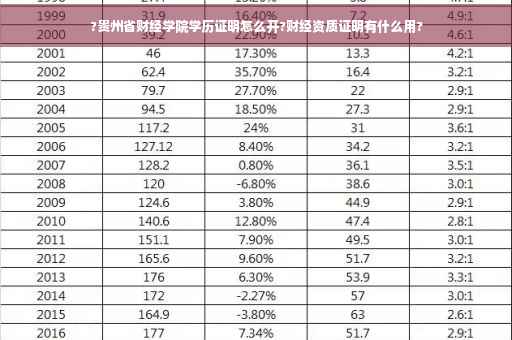 ?贵州省财经学院学历证明怎么开?财经资质证明有什么用?