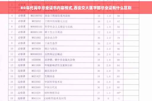 80年代高中毕业证书内容格式,西安交大医学部毕业证有什么区别