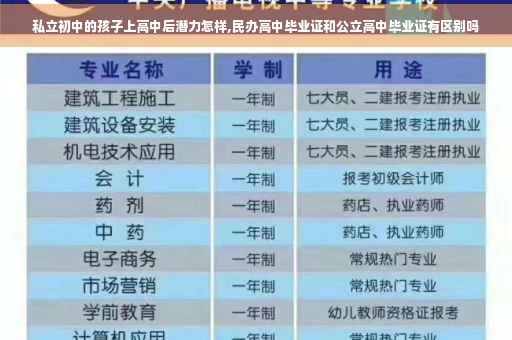 私立初中的孩子上高中后潜力怎样,民办高中毕业证和公立高中毕业证有区别吗