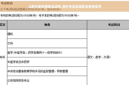 上职中发的是结业证吗,高中毕业证是职业资格证书