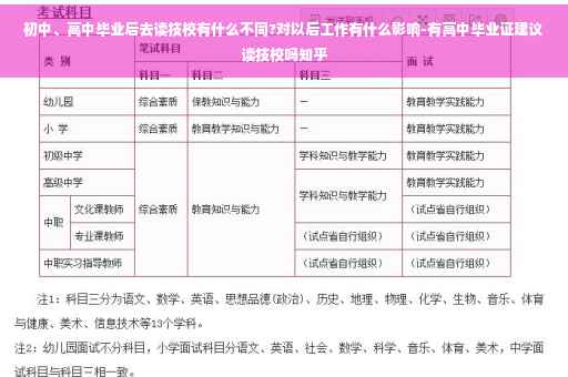初中、高中毕业后去读技校有什么不同?对以后工作有什么影响-有高中毕业证建议读技校吗知乎