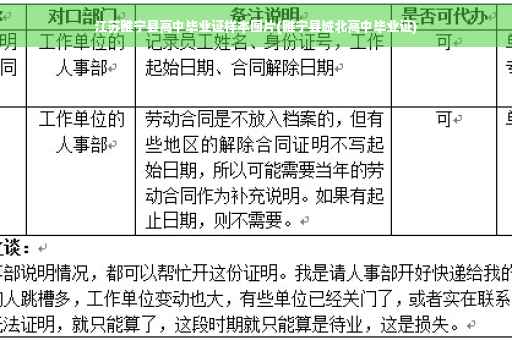 江苏睢宁县高中毕业证样本图片(睢宁县城北高中毕业证)