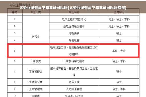 义务兵没有高中毕业证可以吗(义务兵没有高中毕业证可以吗女生)
