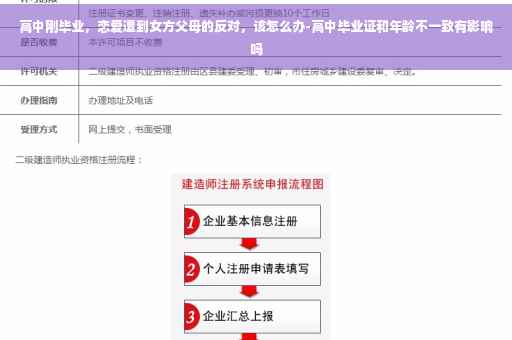 高中刚毕业，恋爱遭到女方父母的反对，该怎么办-高中毕业证和年龄不一致有影响吗