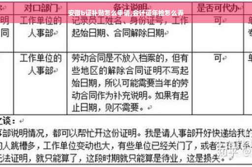 安徽b证补贴怎么申请,会计证年检怎么弄