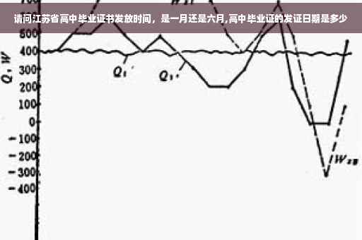 请问江苏省高中毕业证书发放时间，是一月还是六月,高中毕业证的发证日期是多少
