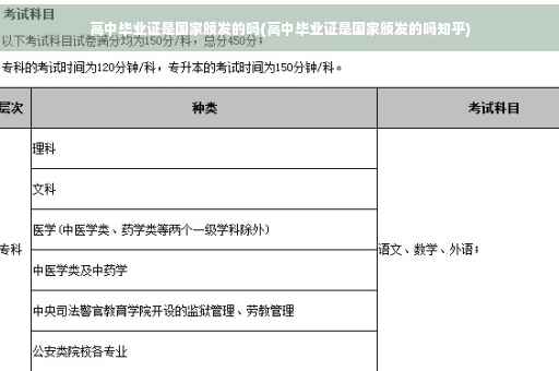 高中毕业证是国家颁发的吗(高中毕业证是国家颁发的吗知乎)