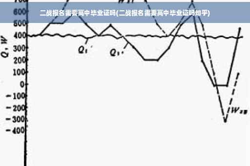 二战报名需要高中毕业证吗(二战报名需要高中毕业证吗知乎) 二战报名需要高中毕业证吗(二战报名需要高中毕业证吗知乎)