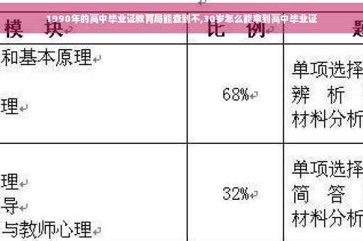 1990年的高中毕业证教育局能查到不,30岁怎么能拿到高中毕业证