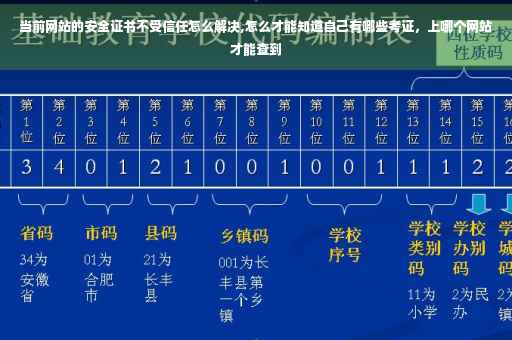 当前网站的安全证书不受信任怎么解决,怎么才能知道自己有哪些考证，上哪个网站才能查到