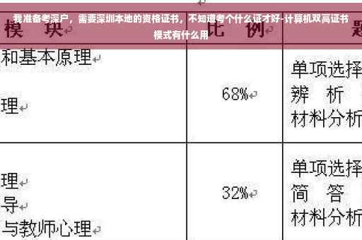 我准备考深户，需要深圳本地的资格证书，不知道考个什么证才好-计算机双高证书模式有什么用