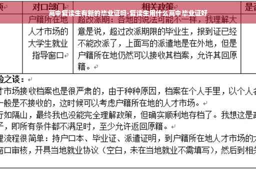高中复读生有新的毕业证吗-复读生用什么高中毕业证好