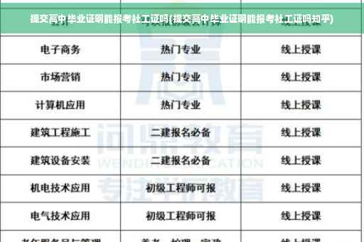 提交高中毕业证明能报考社工证吗(提交高中毕业证明能报考社工证吗知乎)