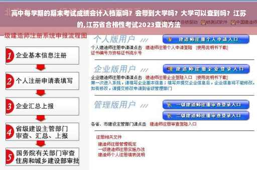 高中每学期的期末考试成绩会计入档案吗？会带到大学吗？大学可以查到吗？江苏的,江苏省合格性考试2023查询方法