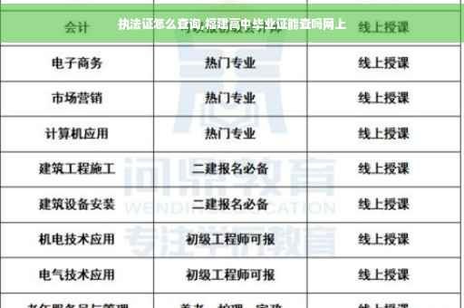 执法证怎么查询,福建高中毕业证能查吗网上