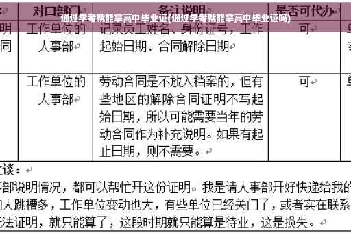 通过学考就能拿高中毕业证(通过学考就能拿高中毕业证吗)