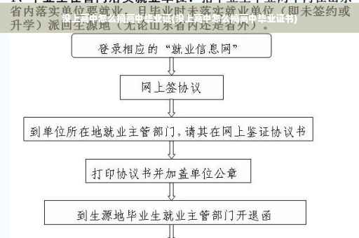 没上高中怎么搞高中毕业证(没上高中怎么搞高中毕业证书)