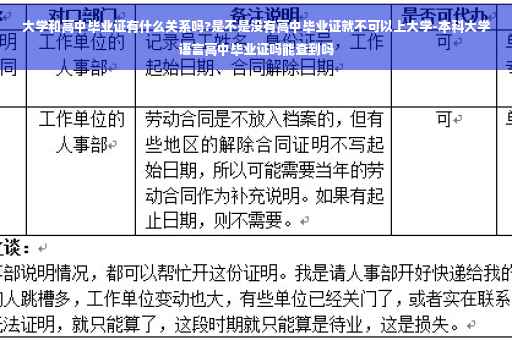 大学和高中毕业证有什么关系吗?是不是没有高中毕业证就不可以上大学-本科大学语言高中毕业证吗能查到吗