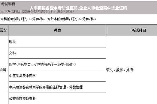 人事网报名查中专毕业证吗,企业人事会查高中毕业证吗