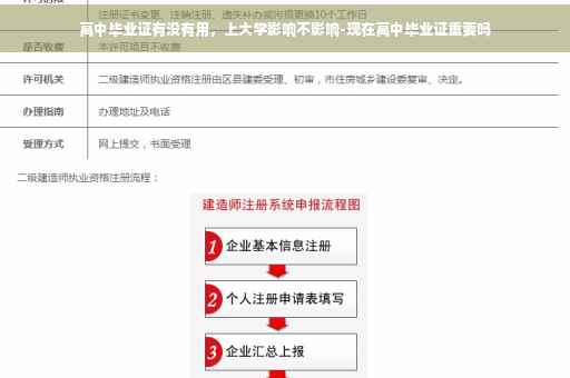 高中毕业证有没有用，上大学影响不影响-现在高中毕业证重要吗