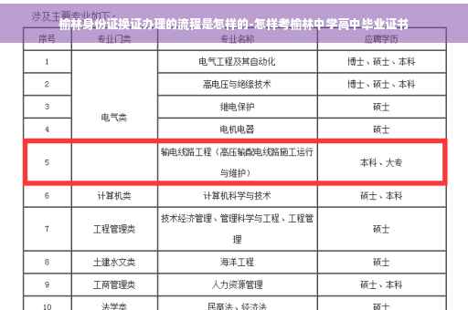 榆林身份证换证办理的流程是怎样的-怎样考榆林中学高中毕业证书