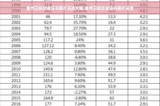 全州卫校毕业证书图片高清大图,全州卫校毕业证书图片高清